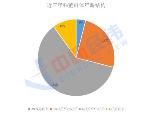 上市公司独董辞职潮说明了什么,上市公司独董辞职