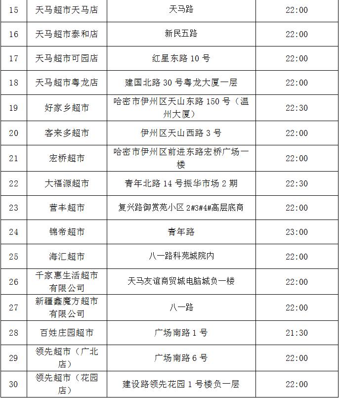 @所有人，事关消费、出行、天气