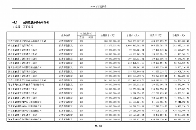 王府井最牛外埠店25年后撤离广州，传统百货店还有机会吗？