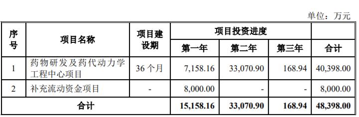 ipo前入股,ipo前夕入股华海诚科