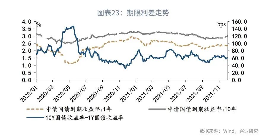 债市短期基本面,近期债市下跌原因