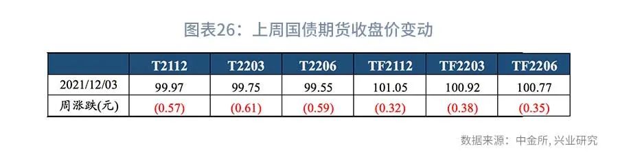 债市短期基本面,近期债市下跌原因