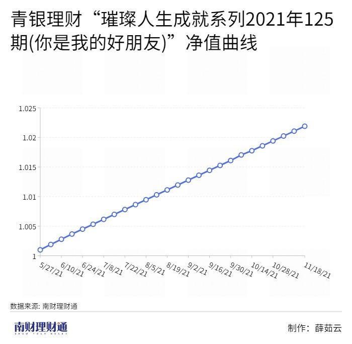 中银理财和青银理财,理财兑付排名