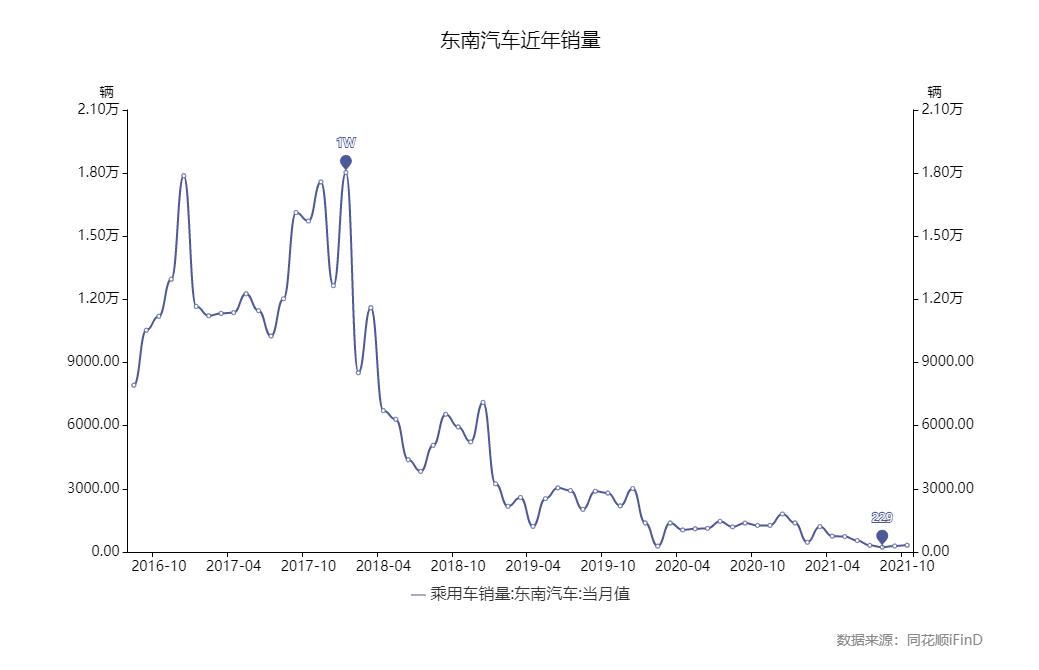 东南汽车从引进到研发,东南汽车走得更远