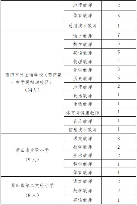 664人！部分仅需面试！福建一大波编内岗位正在招人