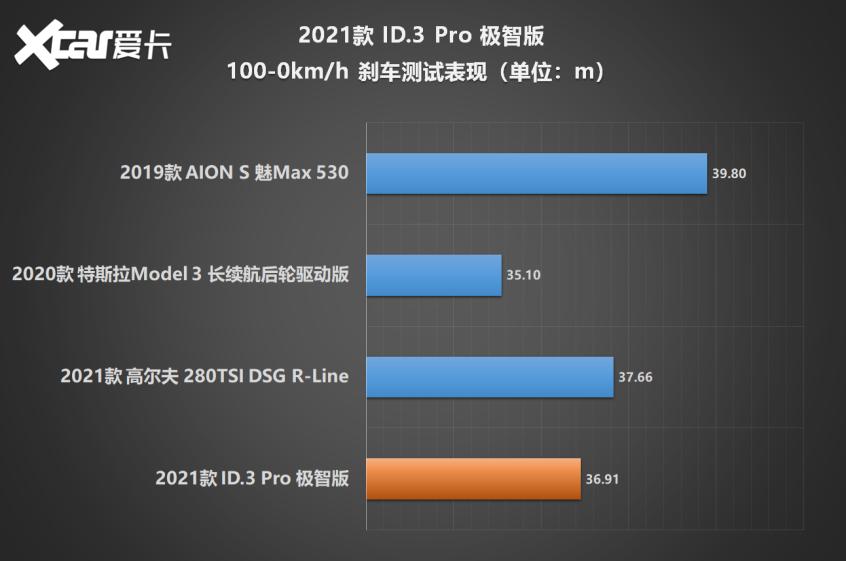 大众id.3测试视频,大众id.3测续航