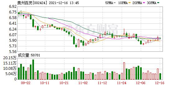 贵州百灵集团最新持股,贵州百灵前十大股东持股成本
