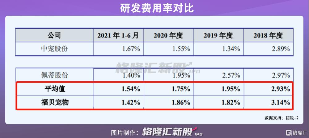 福贝宠物冲刺沪市主板，年入6亿元，市占率不足5%
