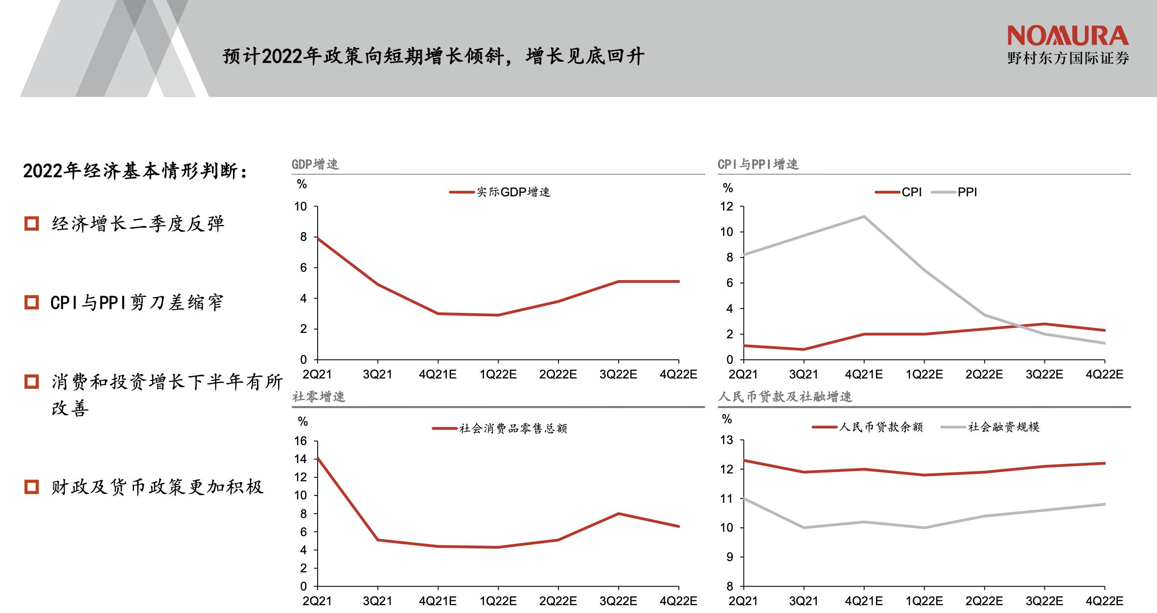 野村东方国际高挺：沪深300明年预计增长11%，一季度经济有望触底回升，看好消费科技成长股