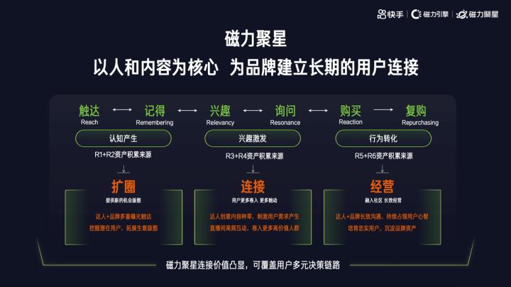 快手的磁力聚星怎么变现,快手加入磁力聚星的条件