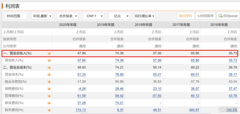 立讯精密在国内新建工厂,立讯精密代工新机组装