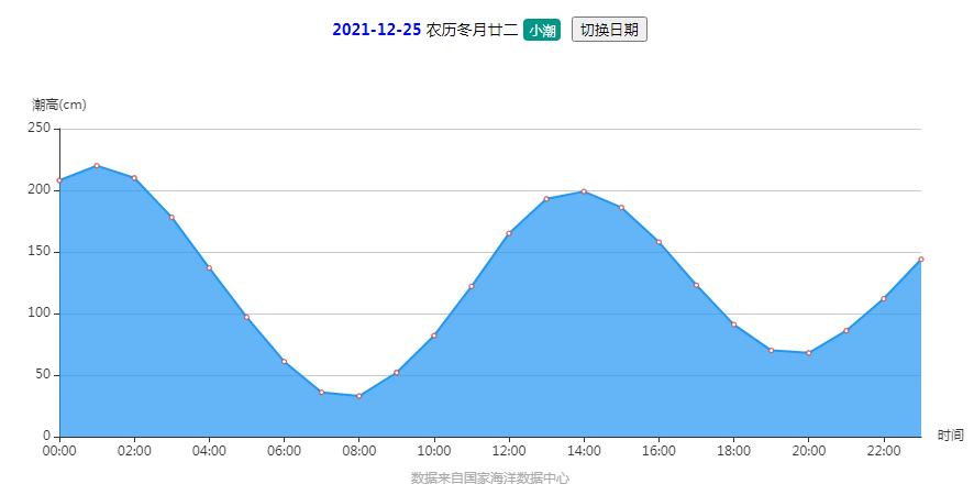 早安2023年2月26日,早安烟台
