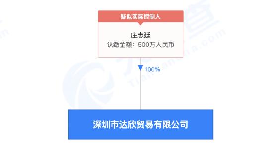 奇葩老板后续,奇葩公司董事长