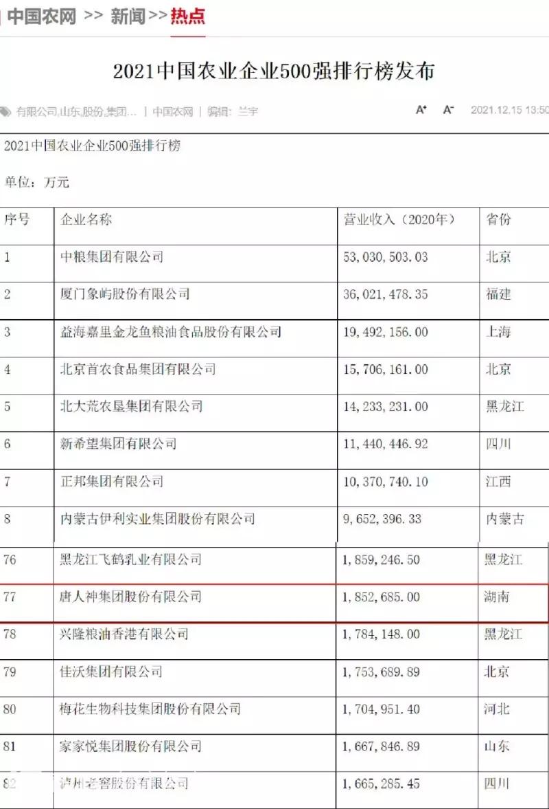 唐人神2022年营收,唐人神2022营收