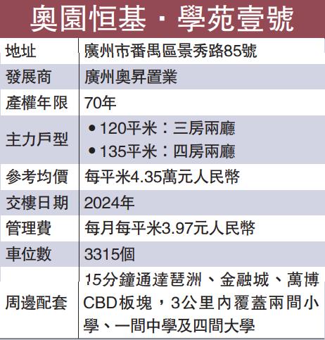 云集12高校72研究所，人才置业需求大