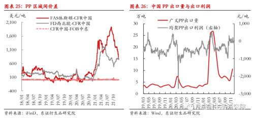 LLDPE/PP年度报告：内忧外患下，聚烯烃重回下行之路