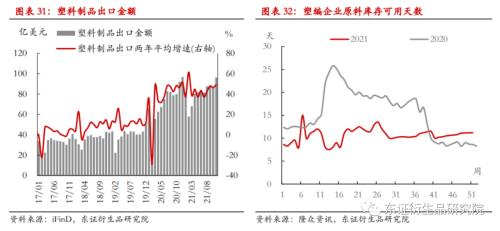 LLDPE/PP年度报告：内忧外患下，聚烯烃重回下行之路