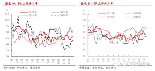 LLDPE/PP年度报告：内忧外患下，聚烯烃重回下行之路