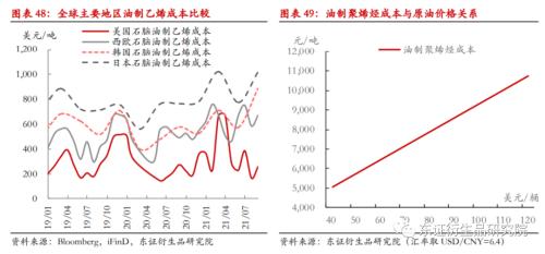LLDPE/PP年度报告:内忧外患下,聚烯烃重回下行之路