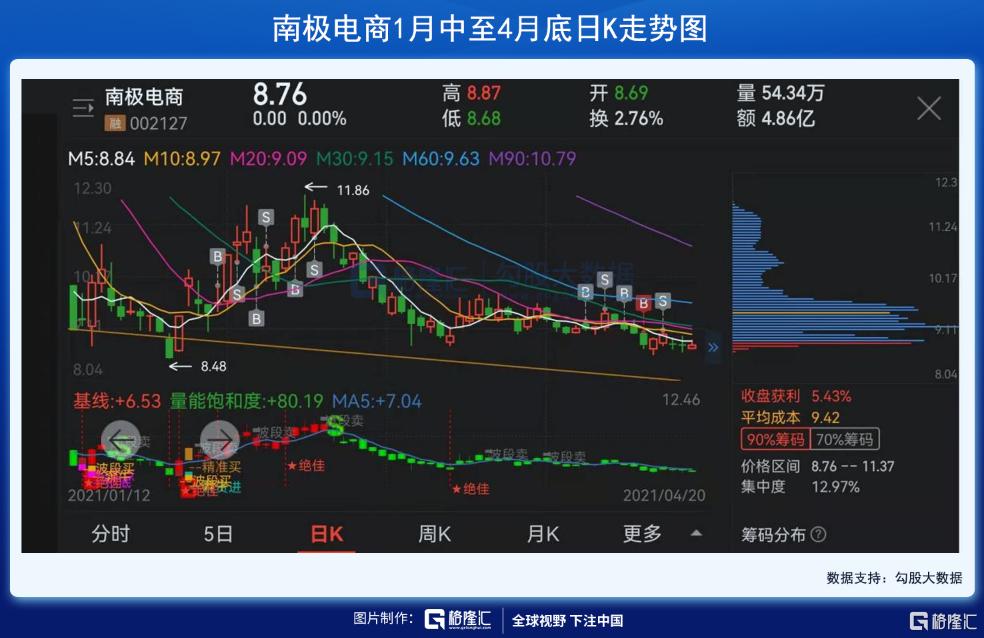 中国小散投资二三事,小散做投资