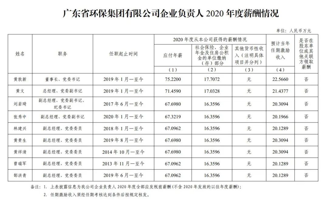 环保类国企一般工资是多少,环保行业项目经理工资一般多少