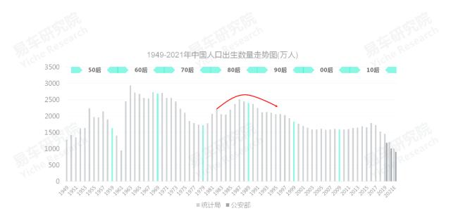 2020中国汽车零部件行业洞察报告,易车数据研究报告