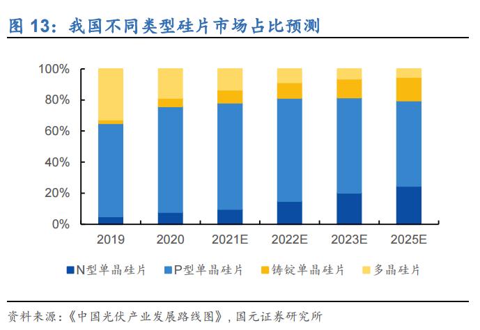 世界硅王朱共山,朱共山被抓