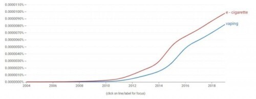 电子烟的危害骗局,电子烟危害大是骗局吗