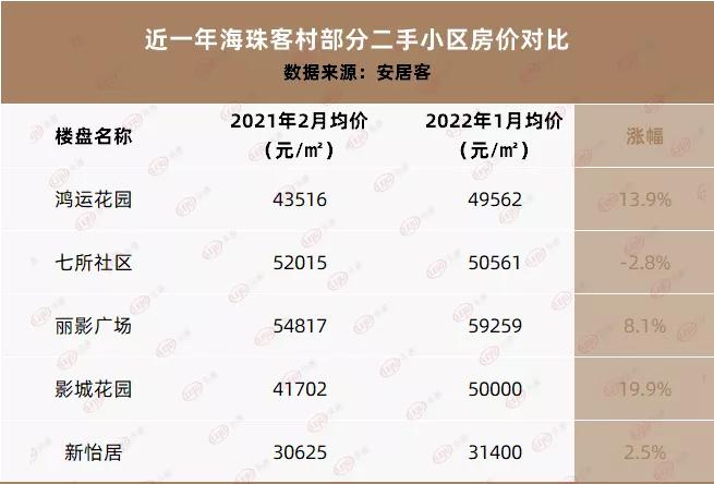 广州跌幅最小的板块,涨声一片