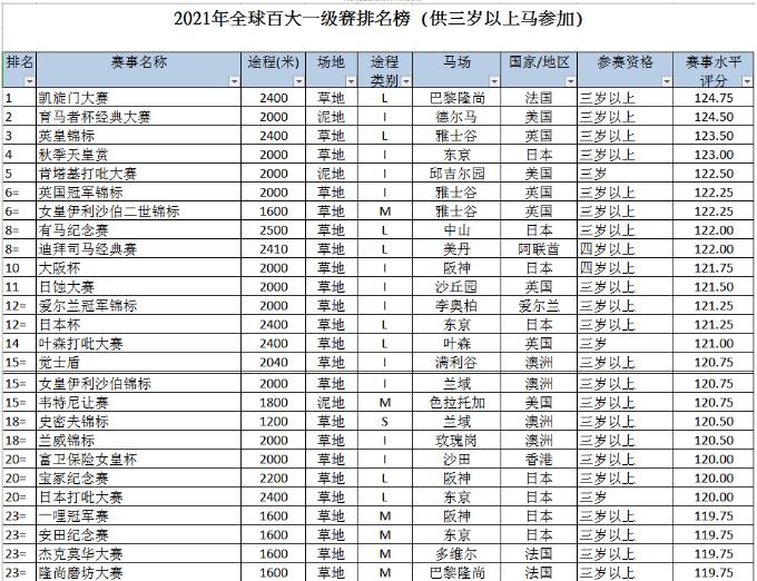 世界马王世界纪录,全世界全马最快纪录马王