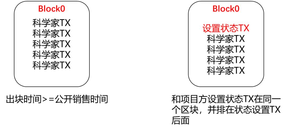 nft铸造,nft铸造流程