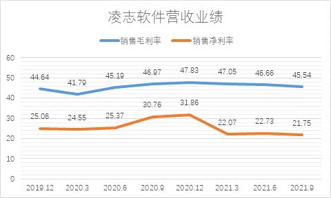 和讯SGI公司｜凌志软件：SGI评分87分进入行业Top10榜单，为何股价长期低迷，只因公司业务难以突破“舒适区”