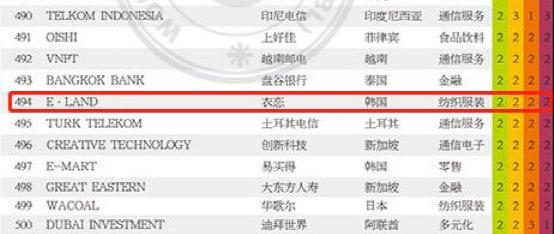 羽绒服热销第一名一百多块钱,品牌羽绒服一千元钱以上的