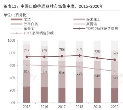 舒客母公司薇美姿冲击港股“国货口腔护理第一股”,所在市场如今什么样?