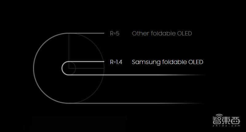 三星最新款折叠屏怎样旋转屏幕,三星双折折叠屏设计专利曝光