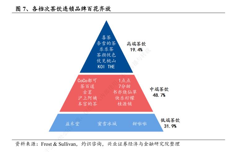 喜茶奈雪带来的茶饮新格局,喜茶降价后爆单