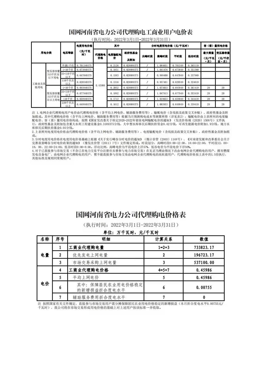 广东省2023电网企业代理购电价格,电网企业代理购电入市