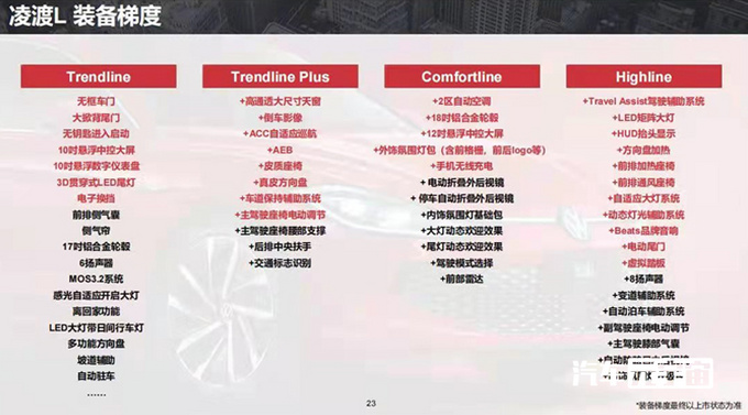 大众新款超耐用家轿仅6.58万起售,大众新款车价格表全部