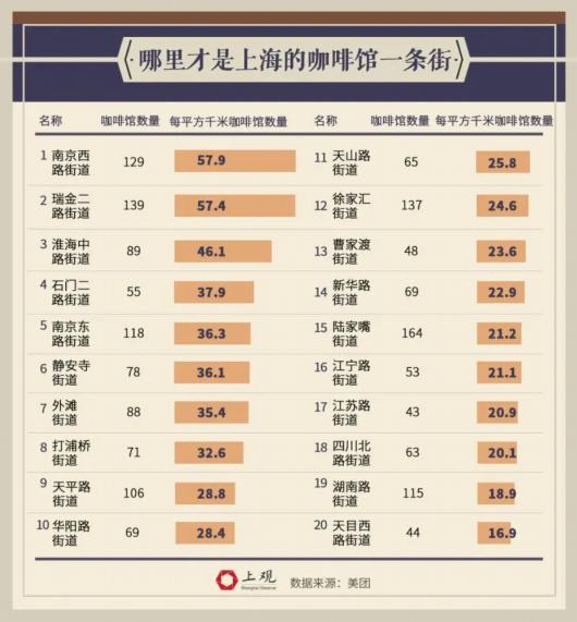 全世界咖啡店最多的城市排名,全世界咖啡店密度最大的地方