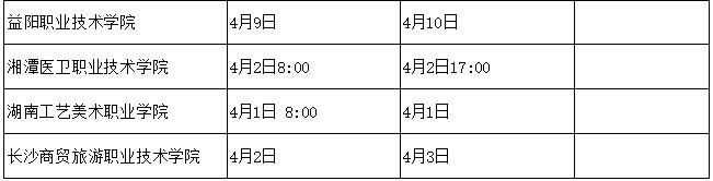 湖南省2020年高职高专招生时间,2022年湖南省单独招生计划