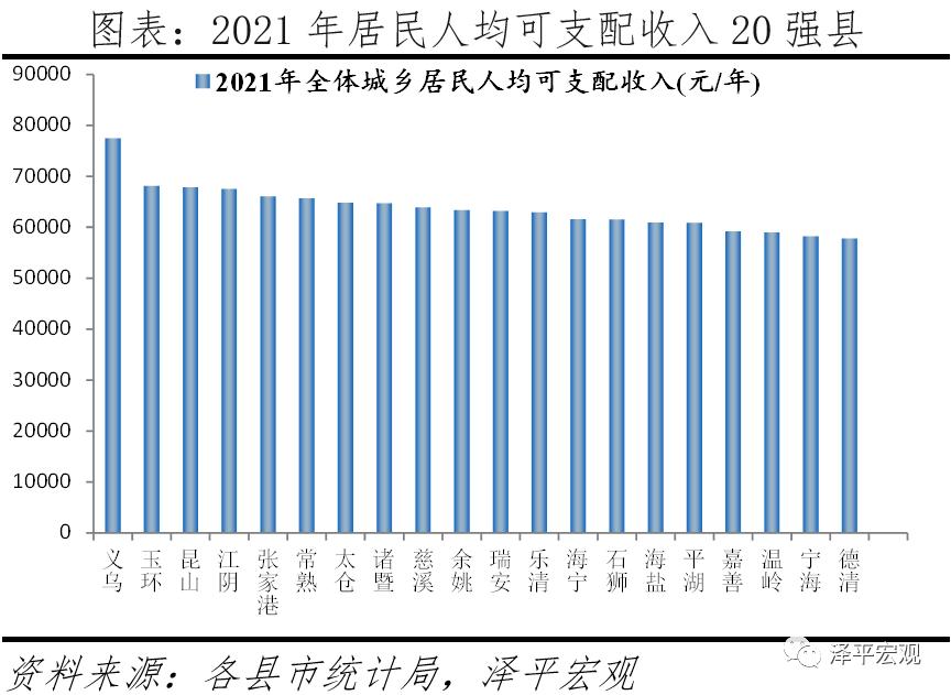昆山连续十八年蝉联百强县,昆山蝉联全国百强县市第一