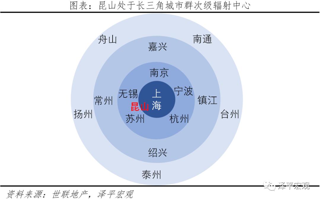 昆山连续十八年蝉联百强县,昆山蝉联全国百强县市第一