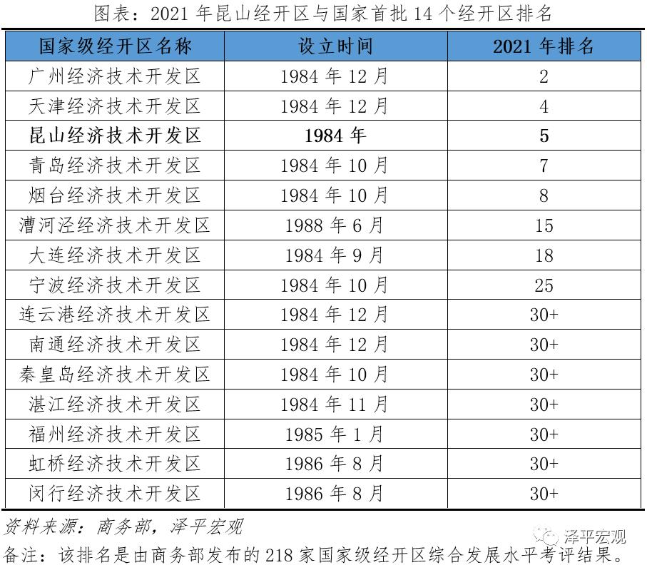 昆山连续十八年蝉联百强县,昆山蝉联全国百强县市第一
