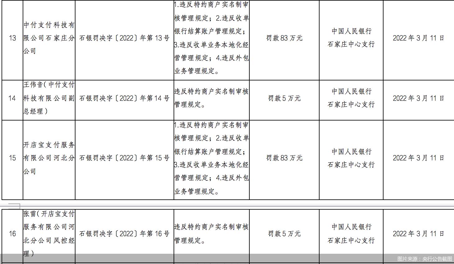 追踪！多家支付机构同日领罚单，背后源起“二清”POS机，收单乱象何时休？