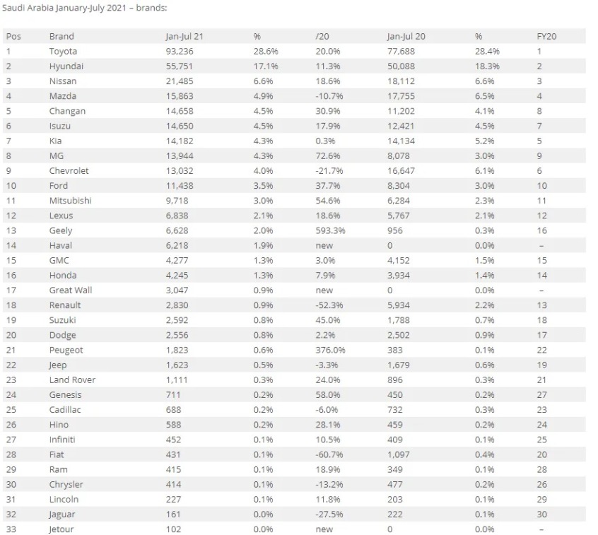 中国汽车出口超越德国跃居第二,中国出口汽车猛增