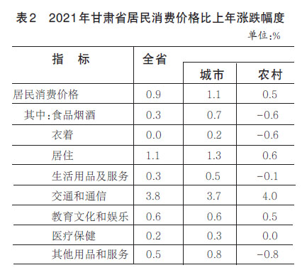 2020年甘肃省经济运行报告,甘肃省2021年社会经济统计公报