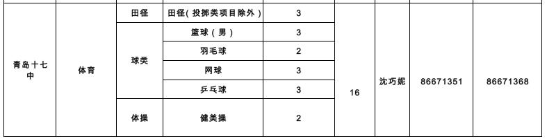 889人！青岛2022年局属学校艺体特长生、足球后备人才招生计划公布