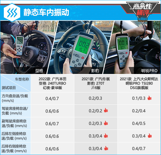 3款两厢运动轿车横评之性能篇,三款紧凑型轿车测试