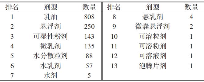 防小菜蛾生物农药,防治小菜蛾的杀虫剂
