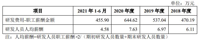 康力源冲击创业板,康力源打新盈利概率